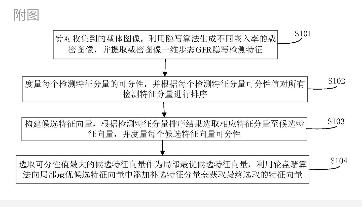 圖像隱寫分析中基于補(bǔ)償?shù)臋z測(cè)特征選擇方法