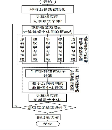 一種考慮實(shí)時(shí)訂單的互聯(lián)網(wǎng)電商倉(cāng)儲(chǔ)動(dòng)態(tài)調(diào)度方法