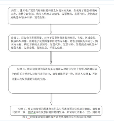 基于圖像識別的增值稅普通發(fā)票報銷信息生成方法及裝置