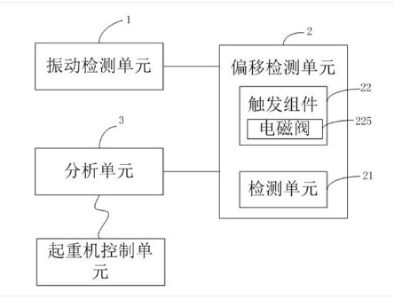 一種采用人工智能的起重機(jī)監(jiān)控系統(tǒng)
