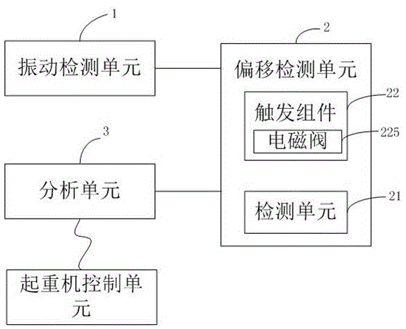 一種采用人工智能的起重機(jī)監(jiān)控系統(tǒng)