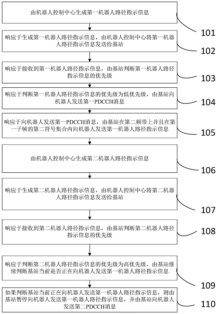 基于NR技術(shù)的機(jī)器人路徑規(guī)劃方法及系統(tǒng)