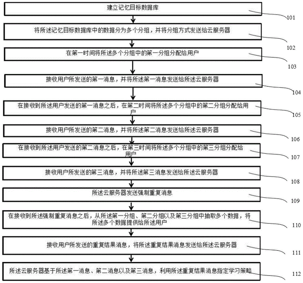 英語(yǔ)單詞的記憶方法及記憶裝置
