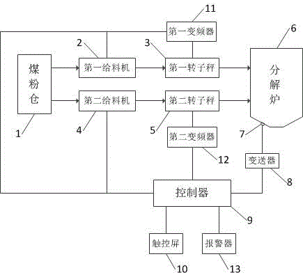 一種水泥窯分解爐出口溫度控制系統(tǒng)