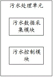一種基于硅基氣凝膠的污水檢測處理系統(tǒng)及方法