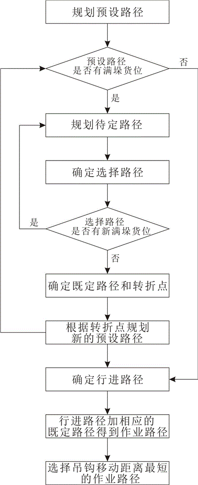 一種用于堆場倉儲的起重機(jī)自動運(yùn)行系統(tǒng)