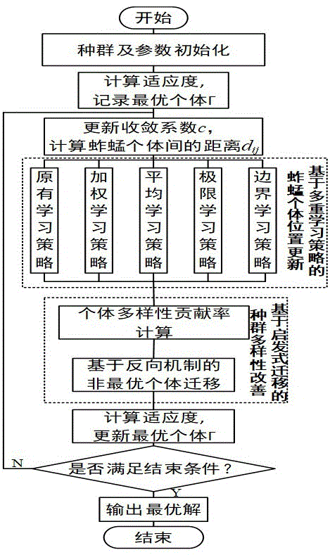 一種考慮實時訂單的互聯(lián)網(wǎng)電商倉儲動態(tài)調(diào)度方法