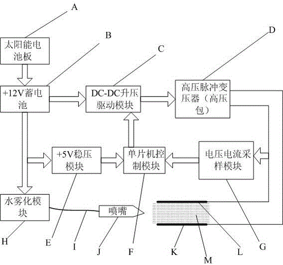 一種滅除農(nóng)作物葉面害蟲的高壓物理電場電流裝置