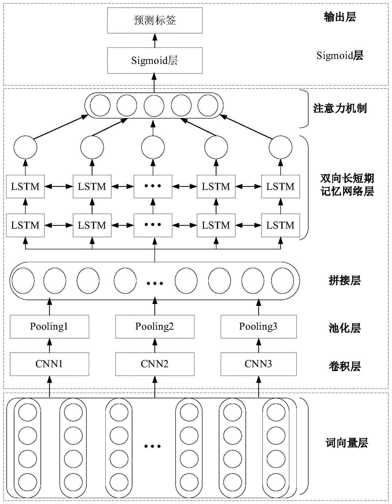 混合神經(jīng)網(wǎng)絡(luò)融合Attention機(jī)制的小麥抗寒性識別方法