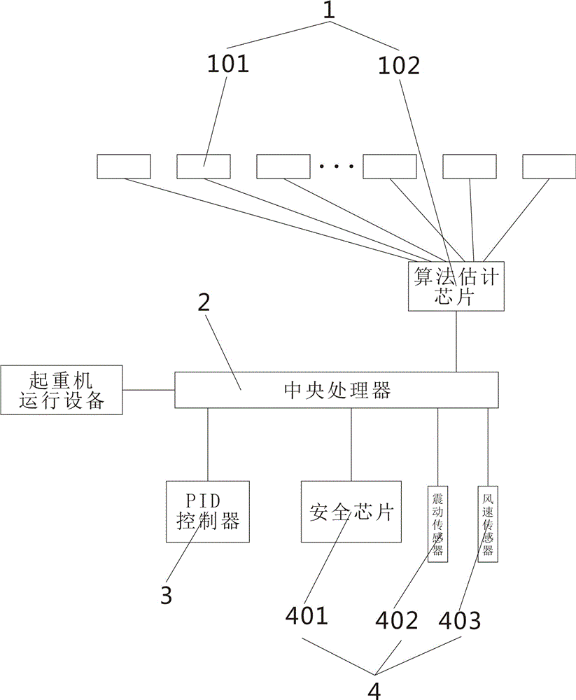 一種永磁直驅(qū)起重機(jī)鋼絲繩防搖擺系統(tǒng)