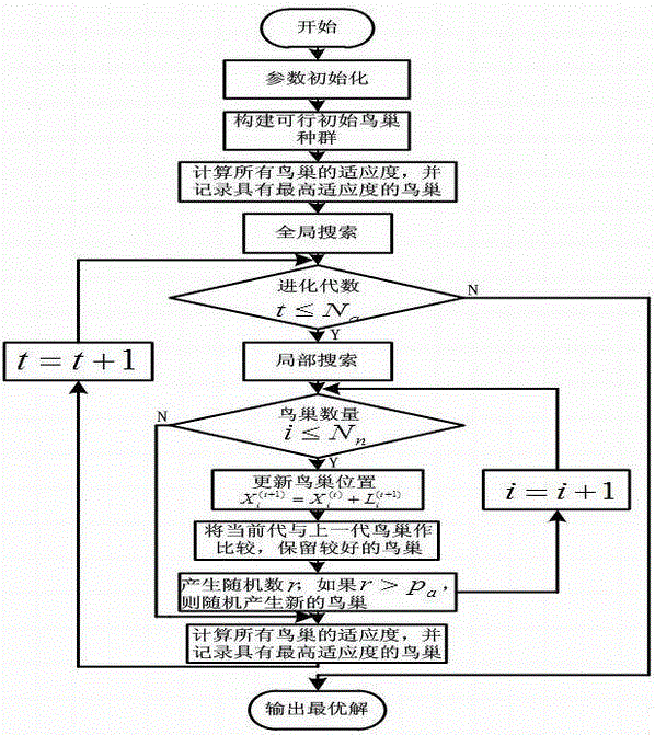 一種考慮組裝工藝的自動(dòng)化立體倉(cāng)庫(kù)調(diào)度方法