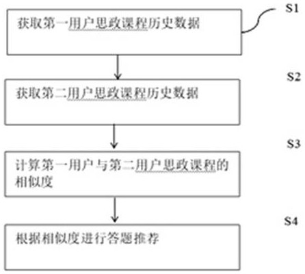 一種基于移動終端的思政答題方法及系統(tǒng)