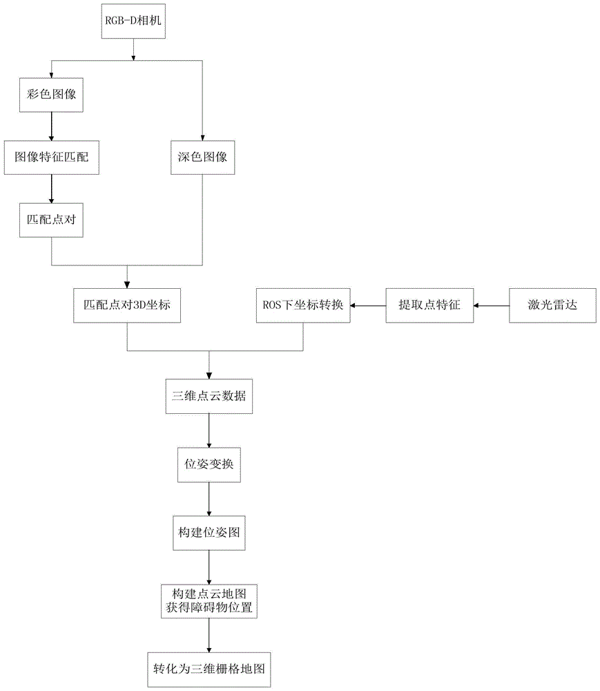 一種未知環(huán)境下排爆機器人多階自主導航探測系統(tǒng)及方法