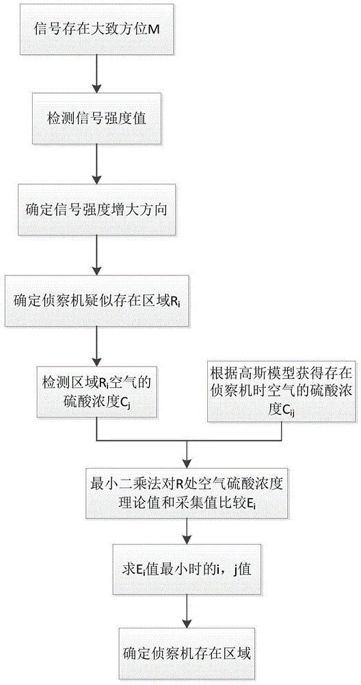一種復(fù)雜場景下針對偽裝潛伏目標(biāo)的探測方法