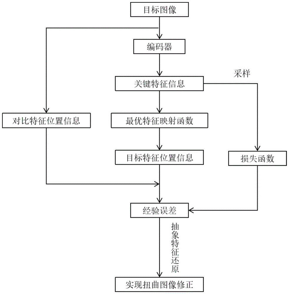一種基于改進(jìn)的ResNet的透窗對象檢測方法