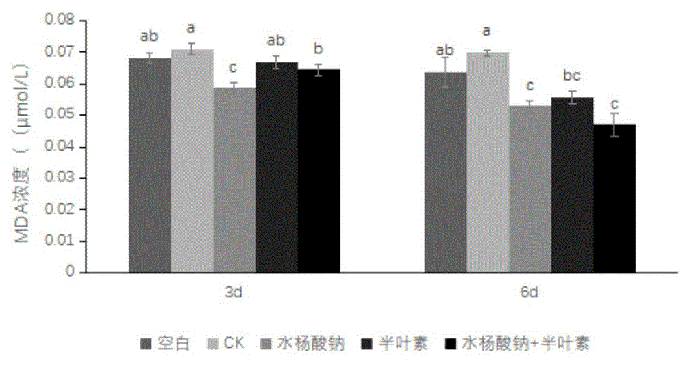 一種含水楊酸鈉和半葉素的生長(zhǎng)調(diào)節(jié)劑組合物