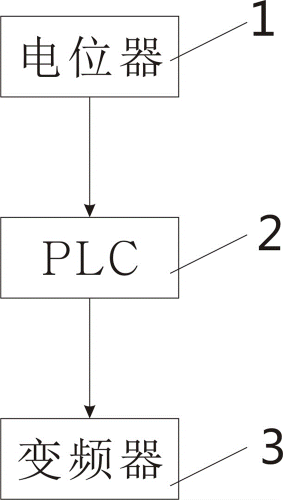 一種旋轉(zhuǎn)吊具自適應(yīng)控制電路