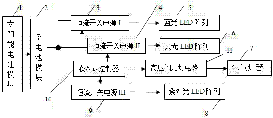 采用物理光學方法防控農(nóng)作物害蟲的植保裝置