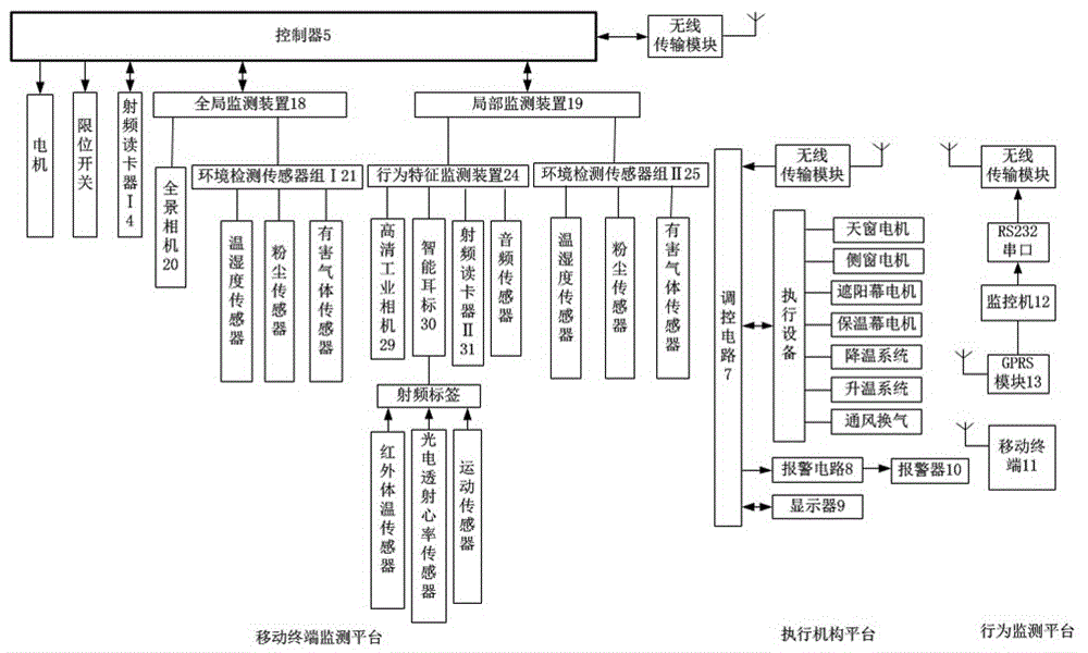一種基于機(jī)器人的生豬行為識(shí)別監(jiān)測(cè)系統(tǒng)