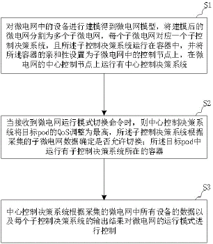 一種微電網(wǎng)控制方法及系統(tǒng)