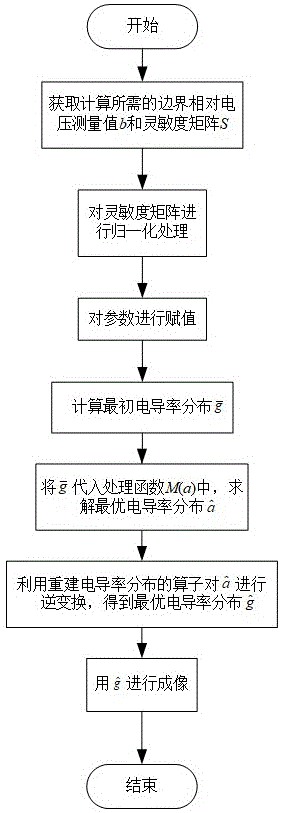 一種提高空間分辨率的成像檢測方法