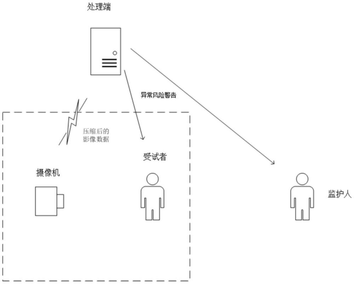 一種基于高維數(shù)據(jù)的骨質(zhì)疏松患者健康監(jiān)測系統(tǒng)