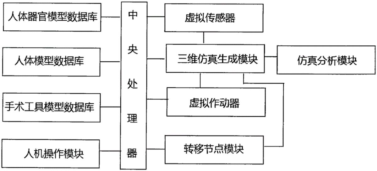 一種人體解剖教學系統(tǒng)
