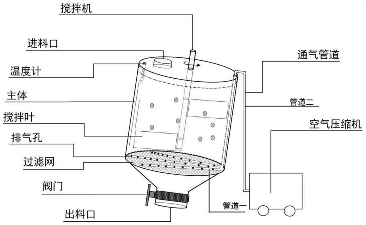 一種利用酵母菌對(duì)畜禽糞便進(jìn)行無害化處理的方法及其應(yīng)用