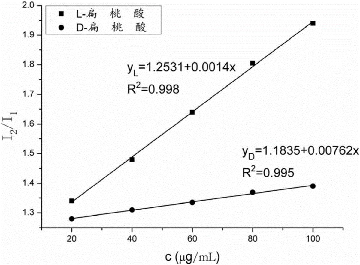 手性熒光傳感器及手性分子檢測(cè)方法
