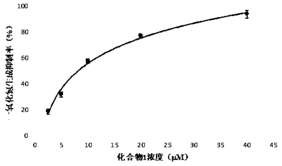 艾葉抗炎有效成分的提取方法和應(yīng)用