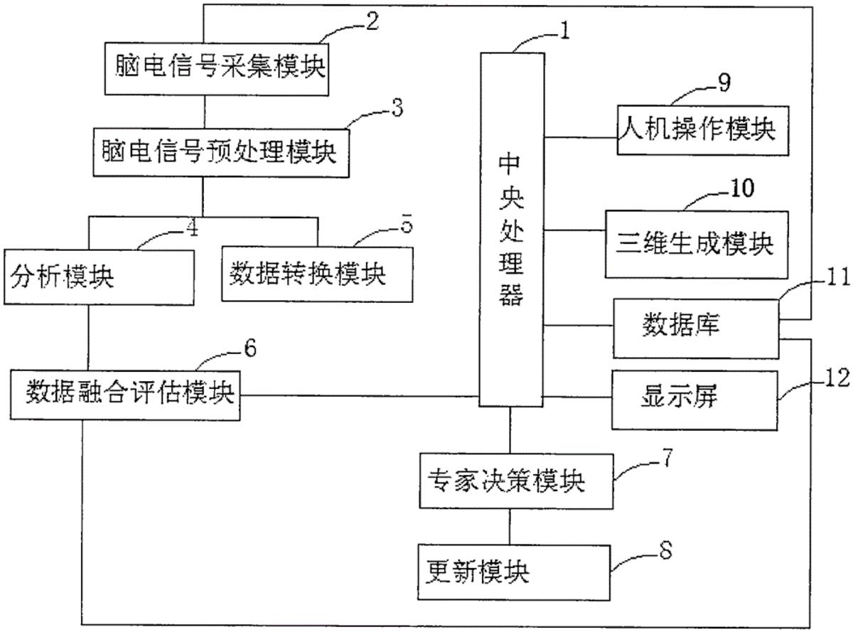 一種基于腦電分析的精神狀態(tài)檢測(cè)系統(tǒng)