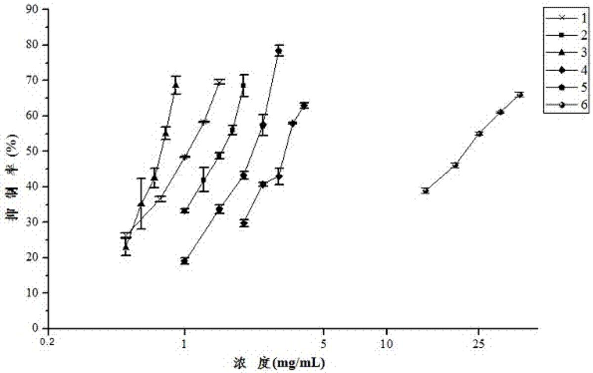 刺槐葉活性部位及其制備方法和應用