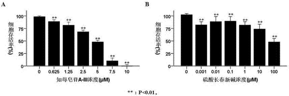 知母皂苷A-III在制備具有抗人橫紋肌肉瘤藥物中的應用