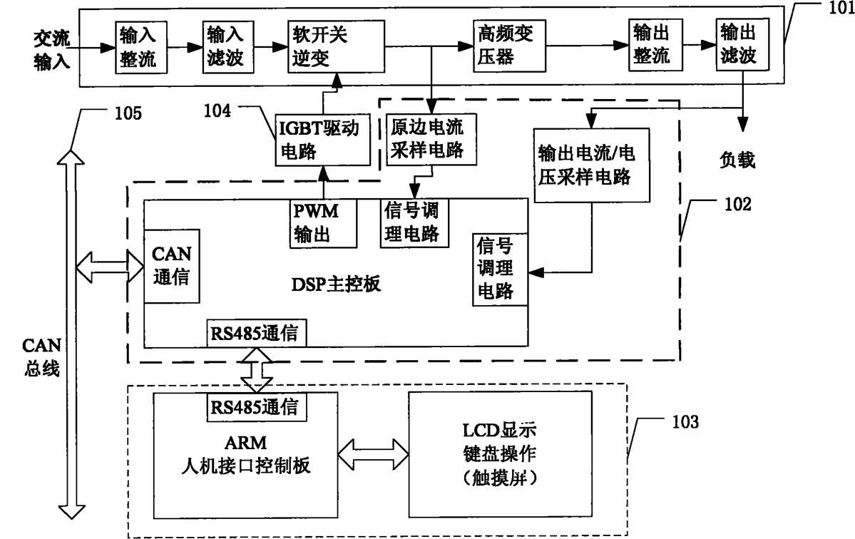 一種實現(xiàn)焊接電源系統(tǒng)的聯(lián)機方法