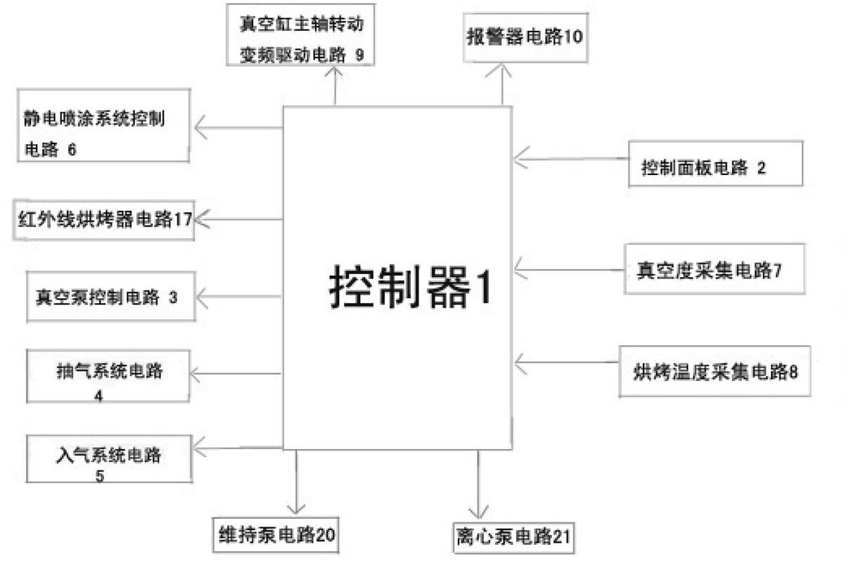 一種真空靜電噴涂控制系統(tǒng)