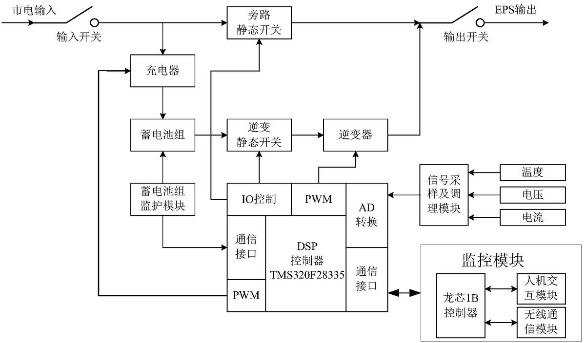 基于雙處理器的EPS電源系統(tǒng)及其控制方法