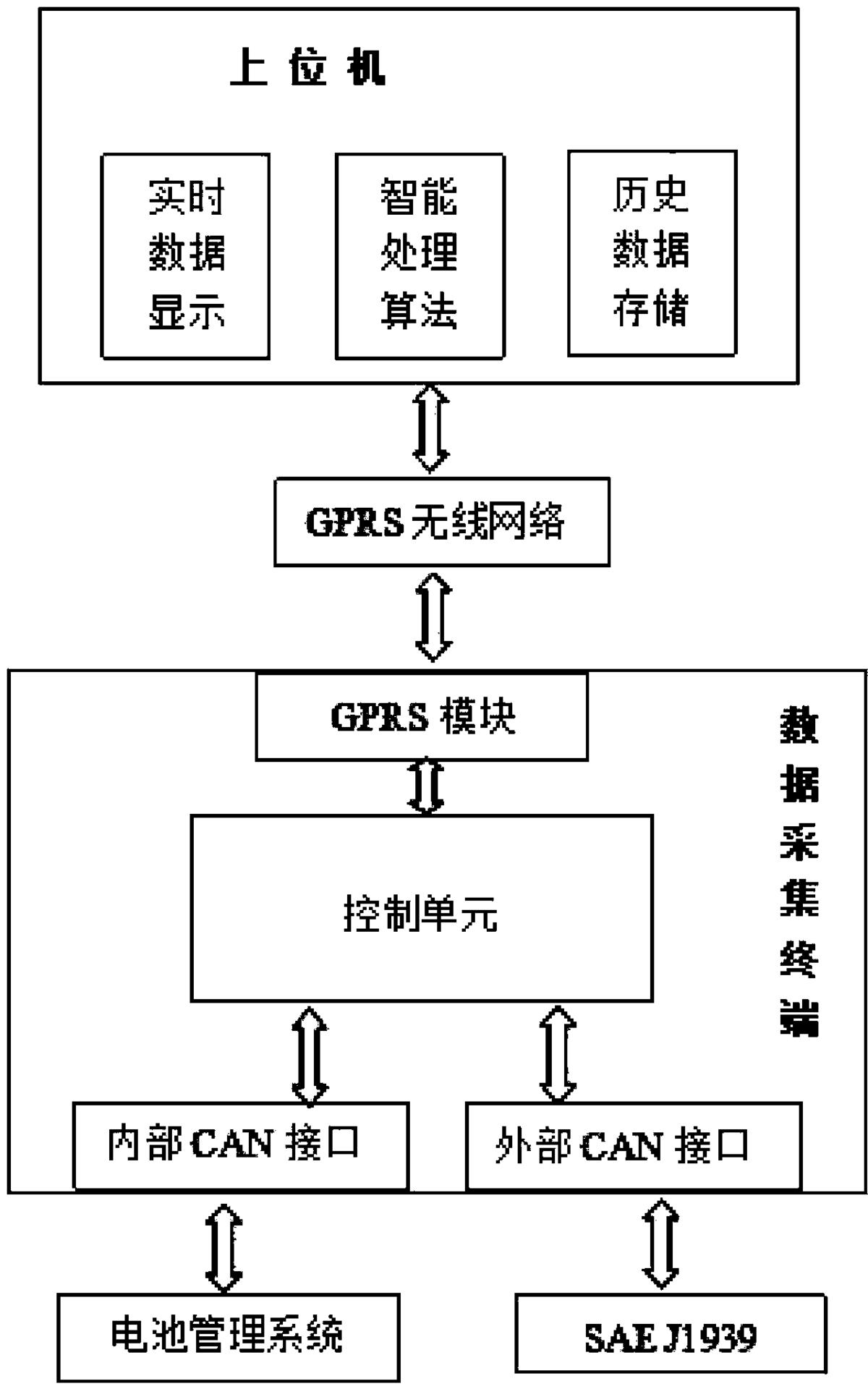 一種動(dòng)力電池剩余電量實(shí)時(shí)評估方法及其裝置